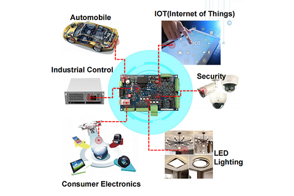 Wat is de functie van PCB?