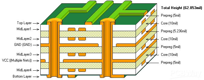 Wat is het verschil tussen 2-laags en 4-laags PCB's?